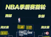 kaiyun体育：NBA季后赛热门球队集训备战