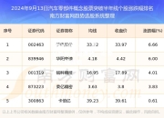 kaiyun体育：罗瑟勒姆遭遇连败，零突破时期濒临