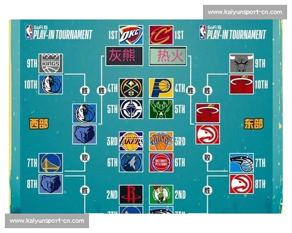 NBA季后赛对阵图：完整赛程与实时更新_20260526125422
