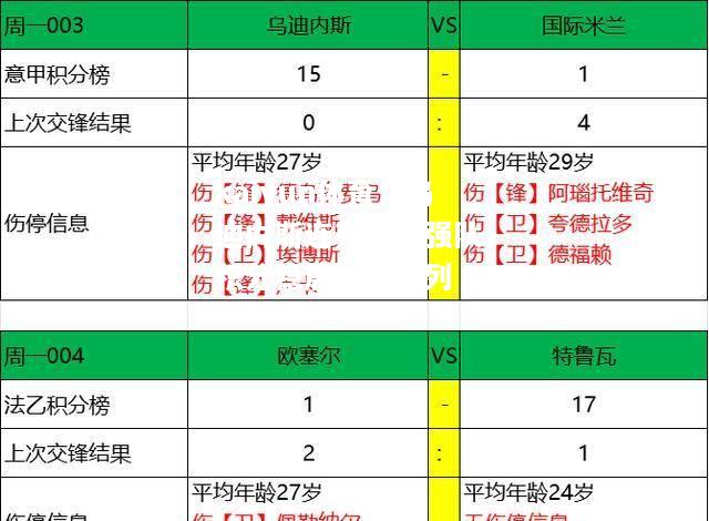 乌迪内斯连克两支强队，积分稳居联赛前列