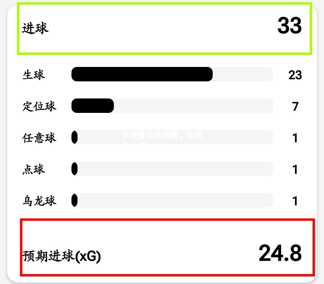 克罗地亚击败瑞典，晋级半决赛